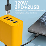 Dual PD USB Charger Wall Adapter 120W Fast Charging